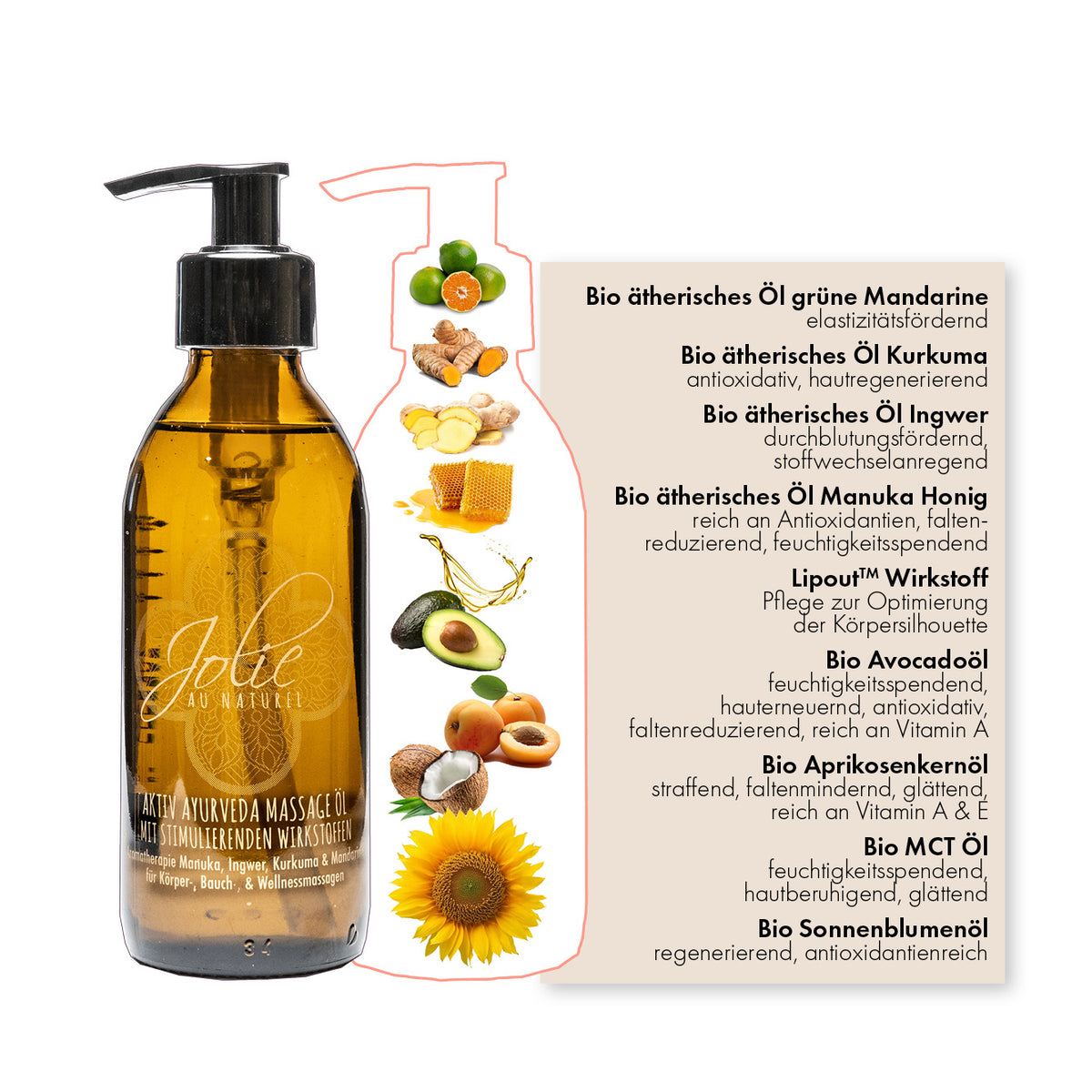 Fett Weg Ritual - Aktiv Fett Weg Wirkstoff I Schröpfcup I Anti Cellulite Serum - Jolie au naturel: Nachhaltige Naturkosmetik