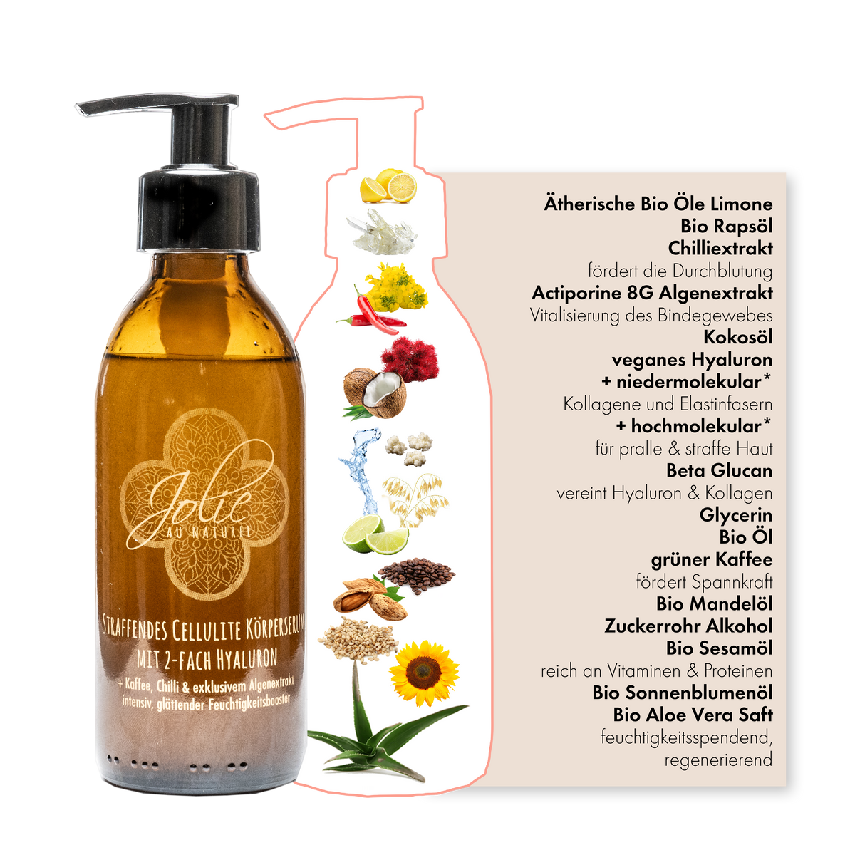 Fett Weg Ritual - Aktiv Fett Weg Wirkstoff I Schröpfcup I Anti Cellulite Serum - Jolie au naturel: Nachhaltige Naturkosmetik
