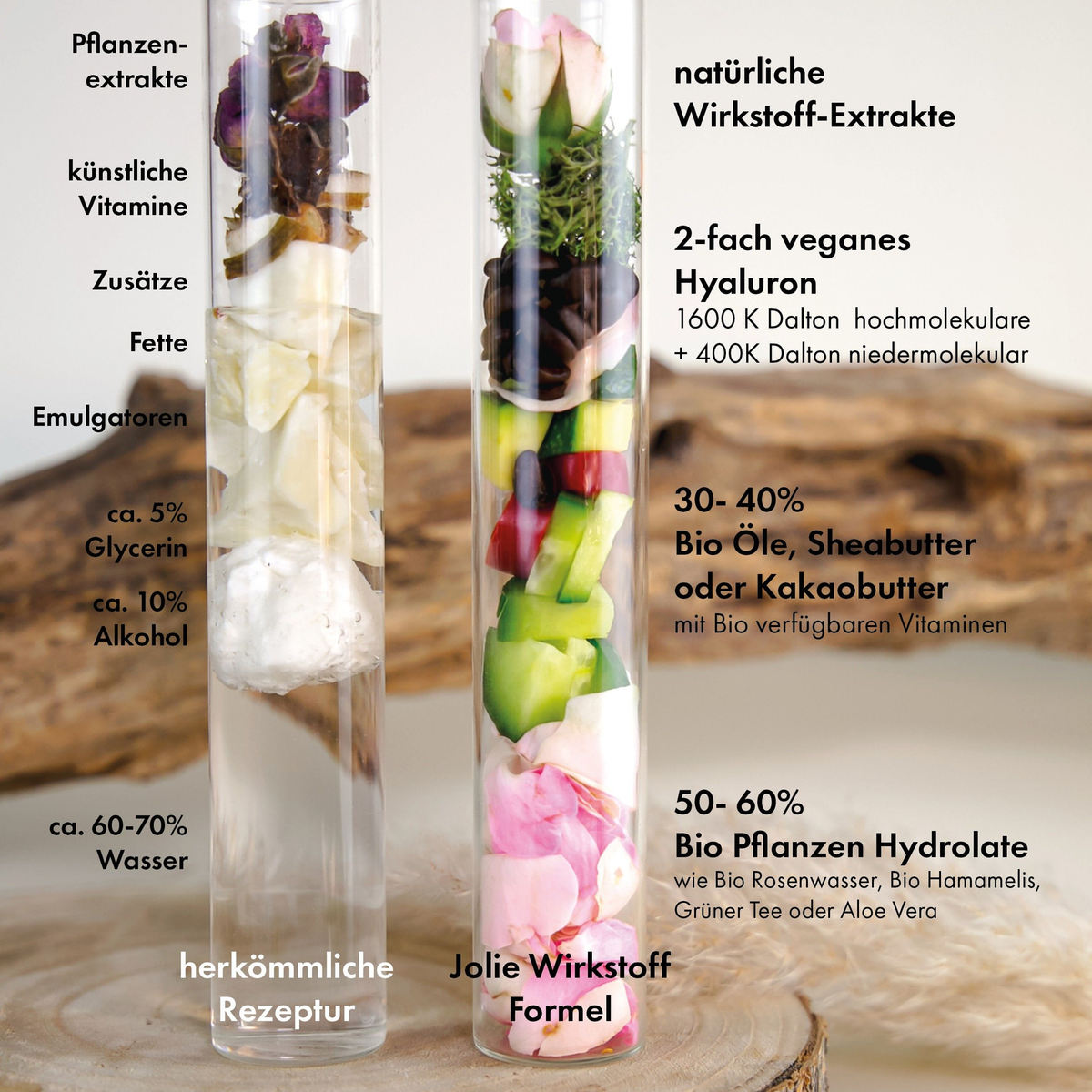 Hyaluronserum 5ml I Beautygeschenk zu Weihnachten I Adventskalender - Jolie au naturel: Nachhaltige Naturkosmetik